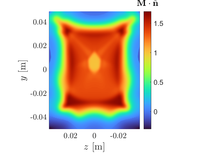 Computed Mach-number distribution at a rectangular nozzle outlet.